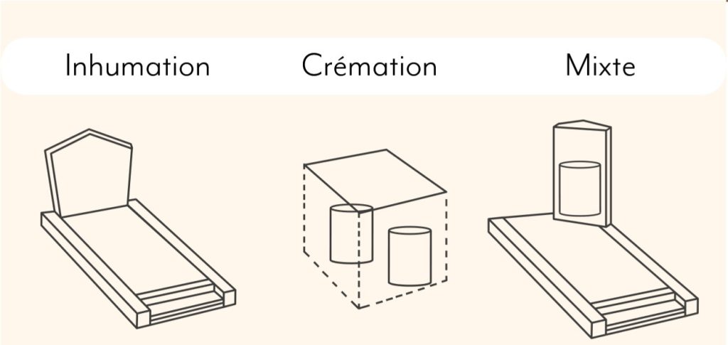 Simple Inhumation Cérémonie - Pompes Funèbres Pitiot
